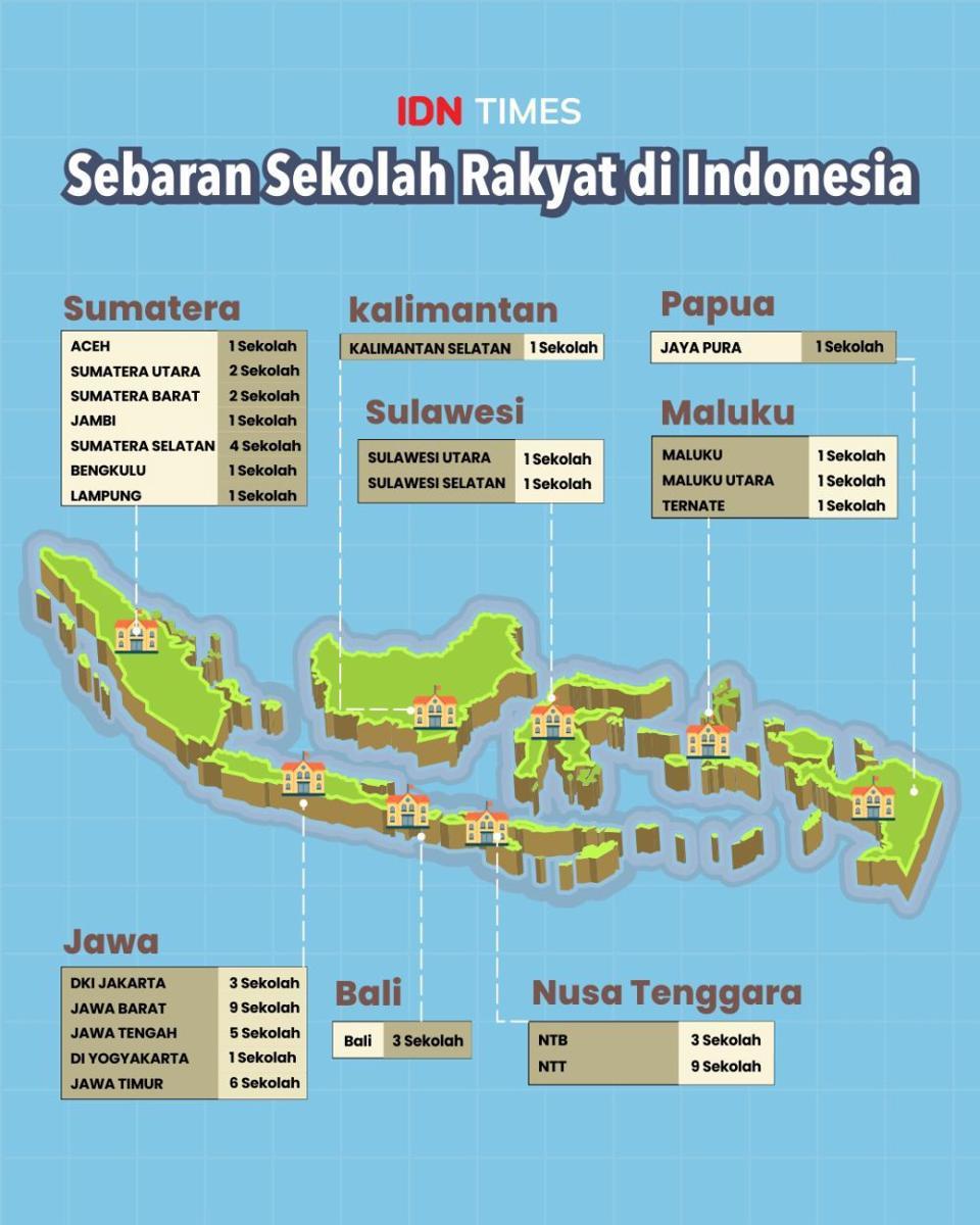 Sebaran Sekolah Rakyat di Indonesia (IDN Times/Sukma Marda Shakti)