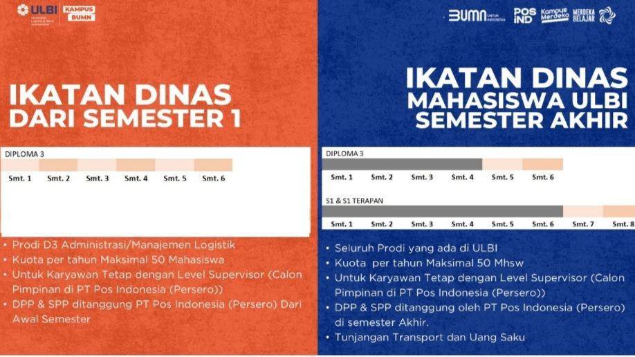 Universitas Logistik dan Bisnis Internasional (ULBI) kembali memberikan kabar baik bagi para siswa di Tanah Air. Universitas tersebut kembali membuka program Beasiswa Ikatan Dinas dan diperpanjang hingga akhir Mei 2025. (Dok. Pos Indonesia)