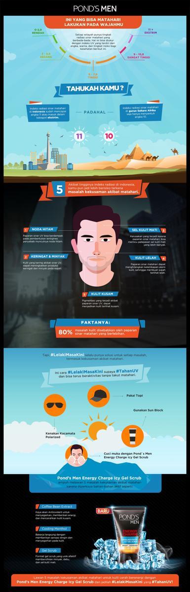 https://cdn.idntimes.com/content-images/post/20161019/infographic-ponds-men-id-revisi-4-b70428c87b6c6f986eb777c9fa4a5554.jpg