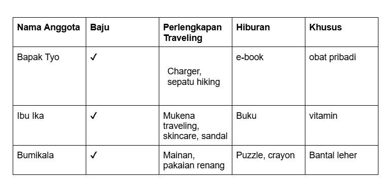 List Packing yang Visual dan Interaktif