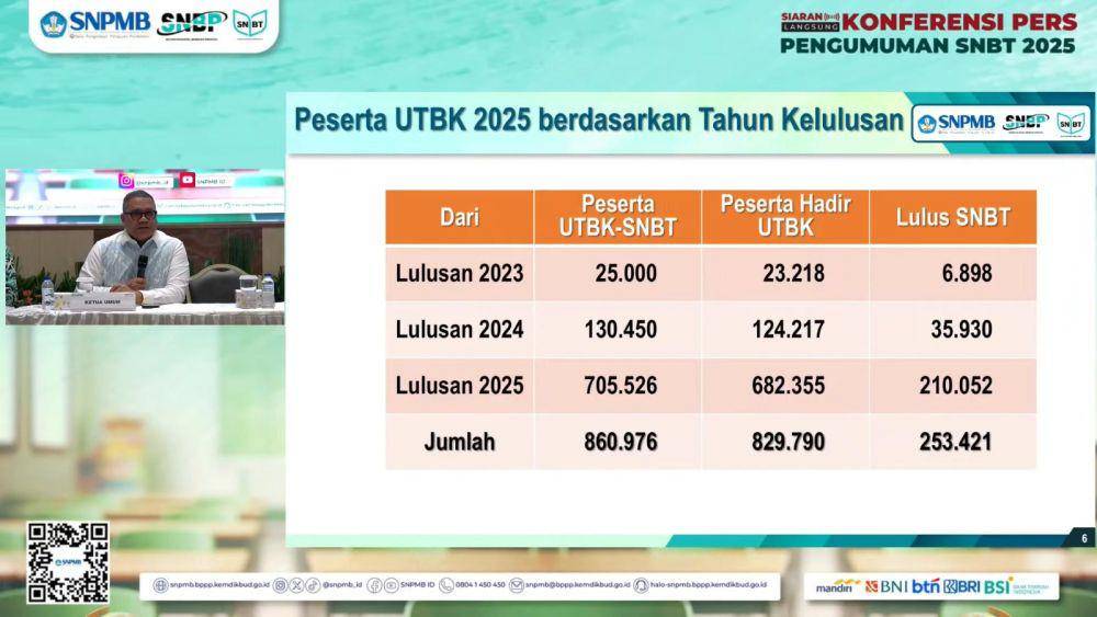 Konferensi Pers Pengumuman SNBT 2025 (youtube.com/SNPMB ID)
