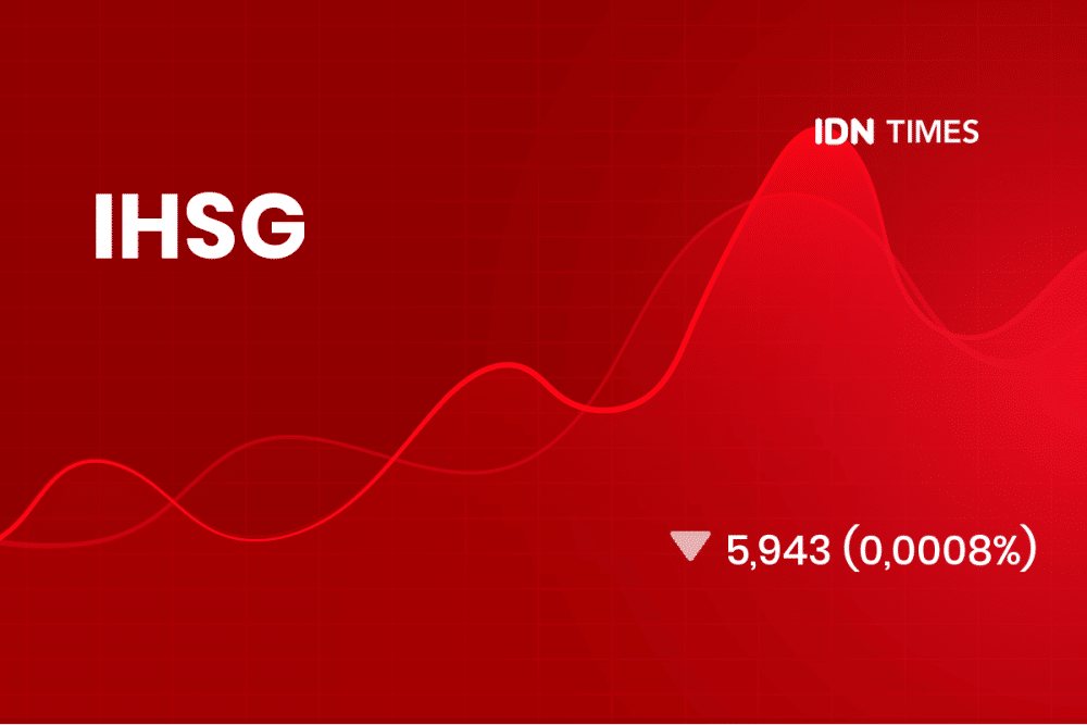 IHSG Dibuka Melemah, 15 Saham Ini Justru Tetap di Zona Hijau