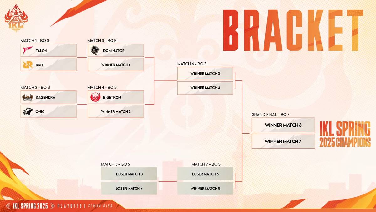 Bracket IKL Spring 2025