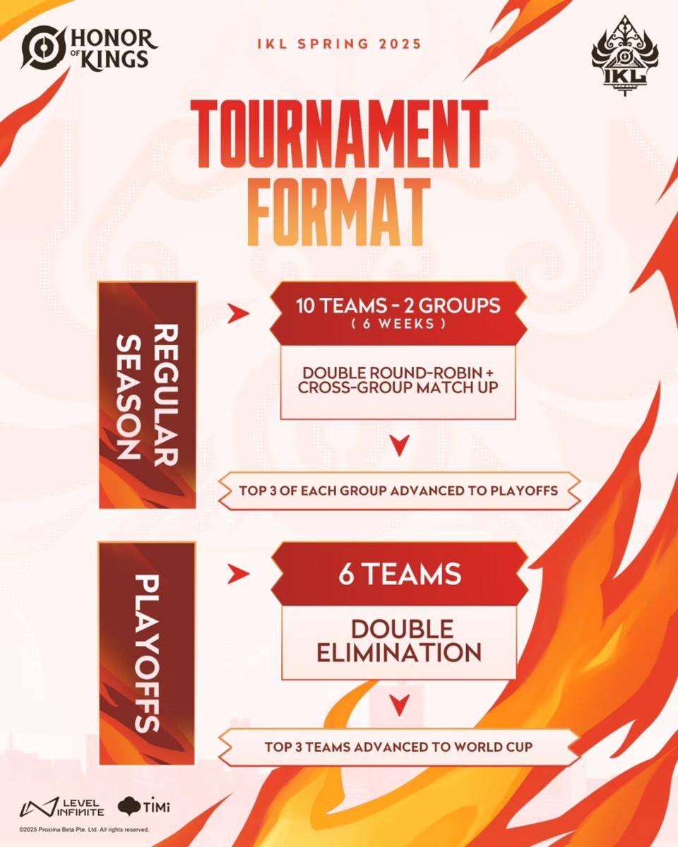 Tournament Format IKL Spring 2025