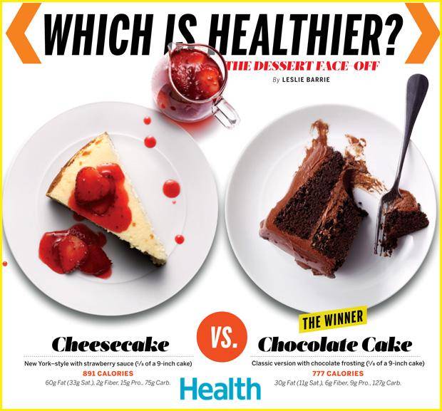 https://cdn.idntimes.com/content-images/post/20180502/which-is-healthier-cheesecake-or-chocolate-cake-9c888f342db538d6adcc57c3b4d6e3a0.jpg