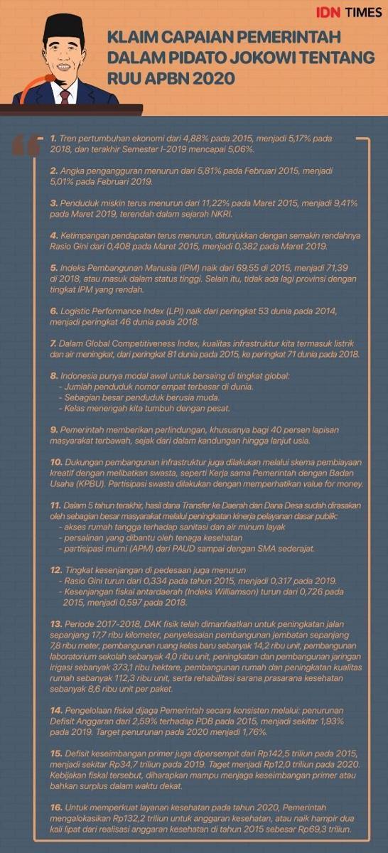 https://cdn.idntimes.com/content-images/post/20190816/arief-grafis-nota-keuangan-asumsi-makro-16-agustus-2019-6d5a83d60d518d6f9770a16a7021e842.jpg
