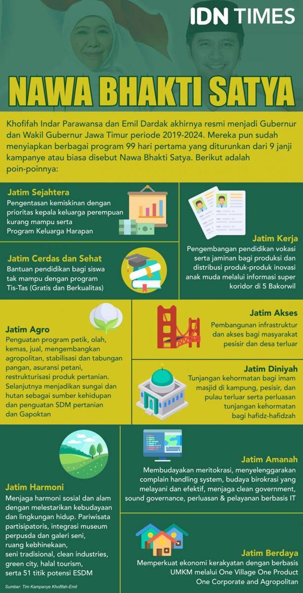 https://cdn.idntimes.com/content-images/post/20190213/khofifah-emil-c7787b15dea2b47c35a2a878a9d74b90.jpg