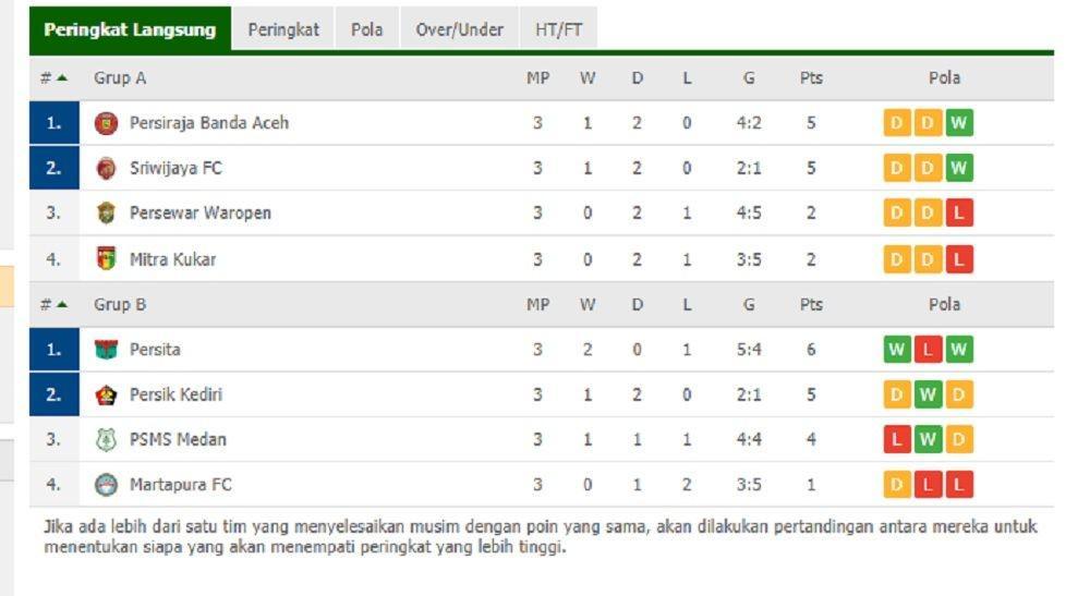 https://cdn.idntimes.com/content-images/post/20191118/klasemen-akhir-8245800e2dd9002124e539ad3183e9c9.jpg