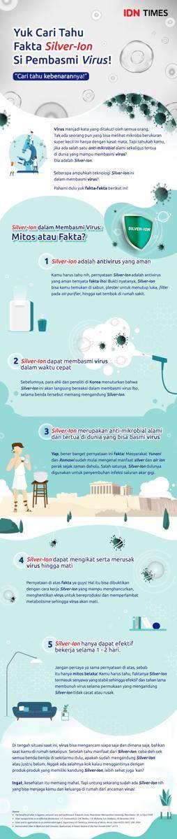 https://cdn.idntimes.com/content-images/post/20200622/nipponpaint-idntimes-infographic-revupdate19jun-a56d47e86763f7bcb9e3b7f04e8b49ed.jpg