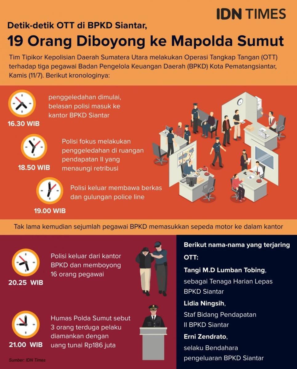 https://cdn.idntimes.com/content-images/post/20190712/ott-93b7a3b5c5f48f3c9b94d4ad182c66bf.jpg