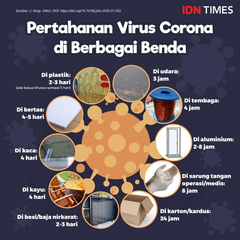 https://cdn.idntimes.com/content-images/post/20200318/pertahanan-corona-e41710ccd325aa279cea3ef39d961015.jpg