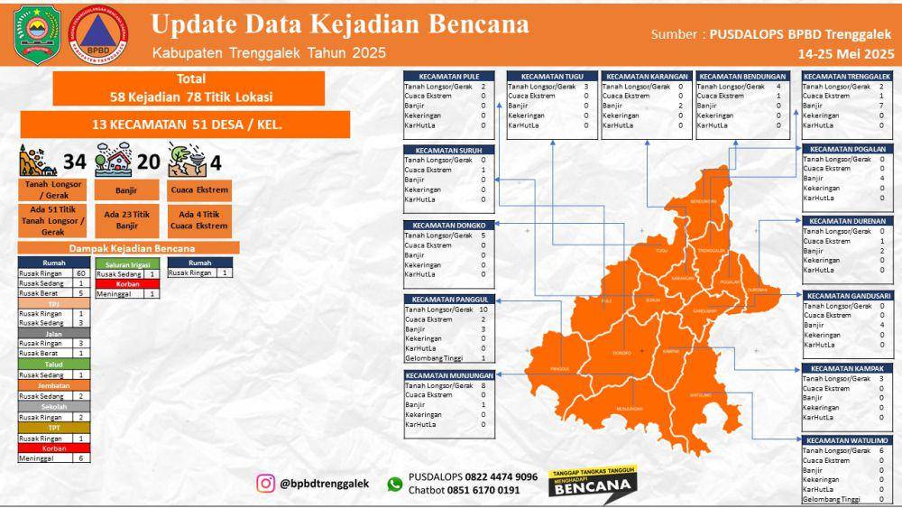 Peta bencana di Kabupaten Trenggalek. instagram.com/ bpbdtrenggalek