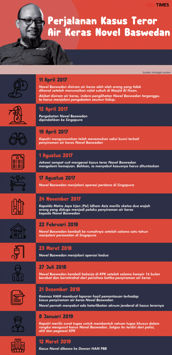 https://cdn.idntimes.com/content-images/post/20191210/infografis-kasus-novel-2-43ceb9716b2e3585a8cc386cc354f4e0.png