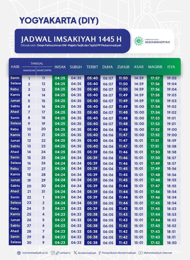 https://cdn.idntimes.com/content-images/post/20240311/38-yogyakarta-diy-jadwal-imsakiyah-2024-page-0001-large-bc5f16ad4d1f2f6e8d8e0048bcbd06c6.jpg