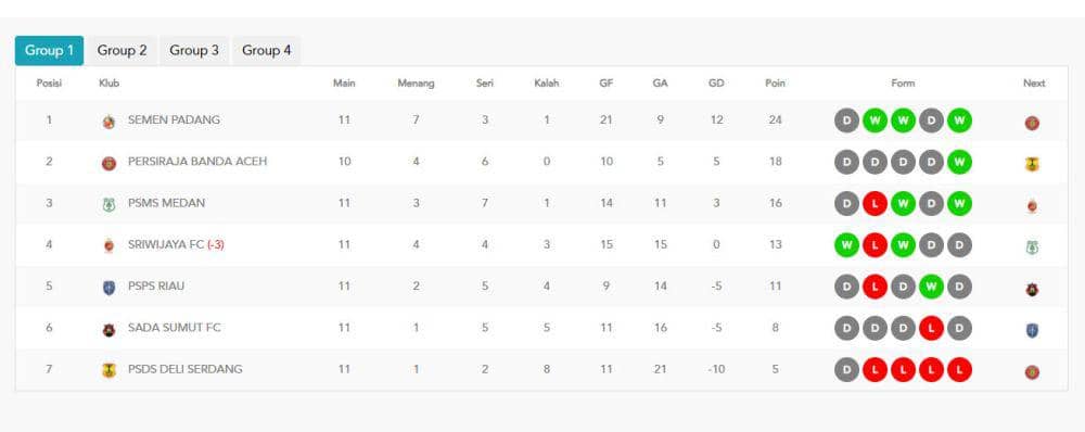 https://cdn.idntimes.com/content-images/post/20231210/klasemen-sementara-9d145c4daf30aaf1c0e5ca648ff193d9.jpg