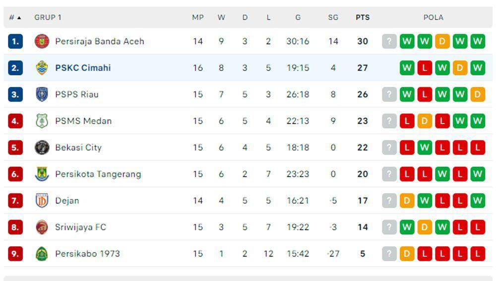 https://cdn.idntimes.com/content-images/post/20250105/klasemen-liga-2-grup-a-56be602b878d972729d426d5d30267c1.jpg