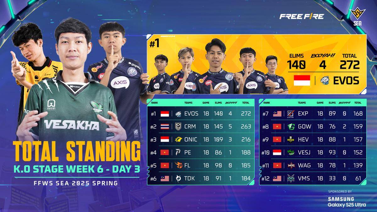 Total Standing FFWS SEA 2025 Spring Week 6.jpg
