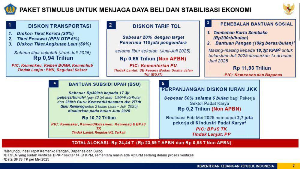 Pemerintah kembali menggelontorkan bantuan pangan berupa beras 10 kilogram kepada 18,3 juta keluarga penerima manfaat (KPM) sebagai bagian dari paket insentif. (Dok Kemenko Perekonomian)