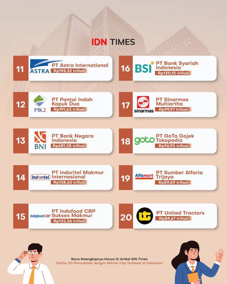 Infografis 20 perusahaan dengan market cap terbesar di Indonesia. (IDN Times/Rakan)