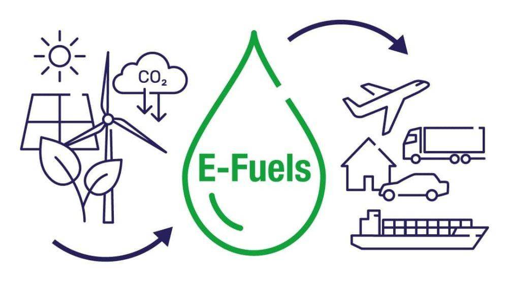 e-fuels (inprord.com)