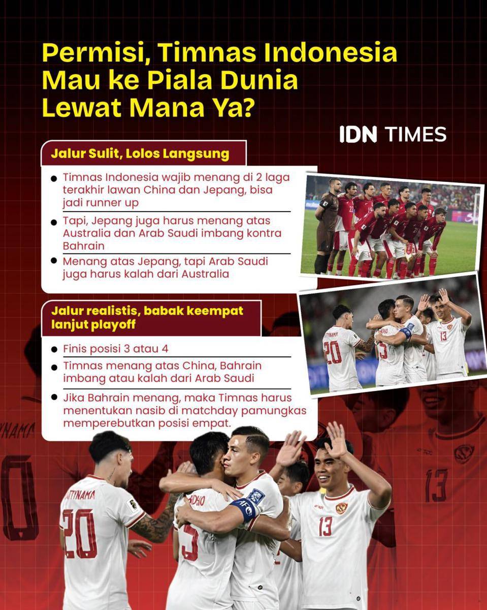 Infografis skenario Timnas Indonesia lolos ke Piala Dunia 2026 (IDN Times / Aditya Pratama)