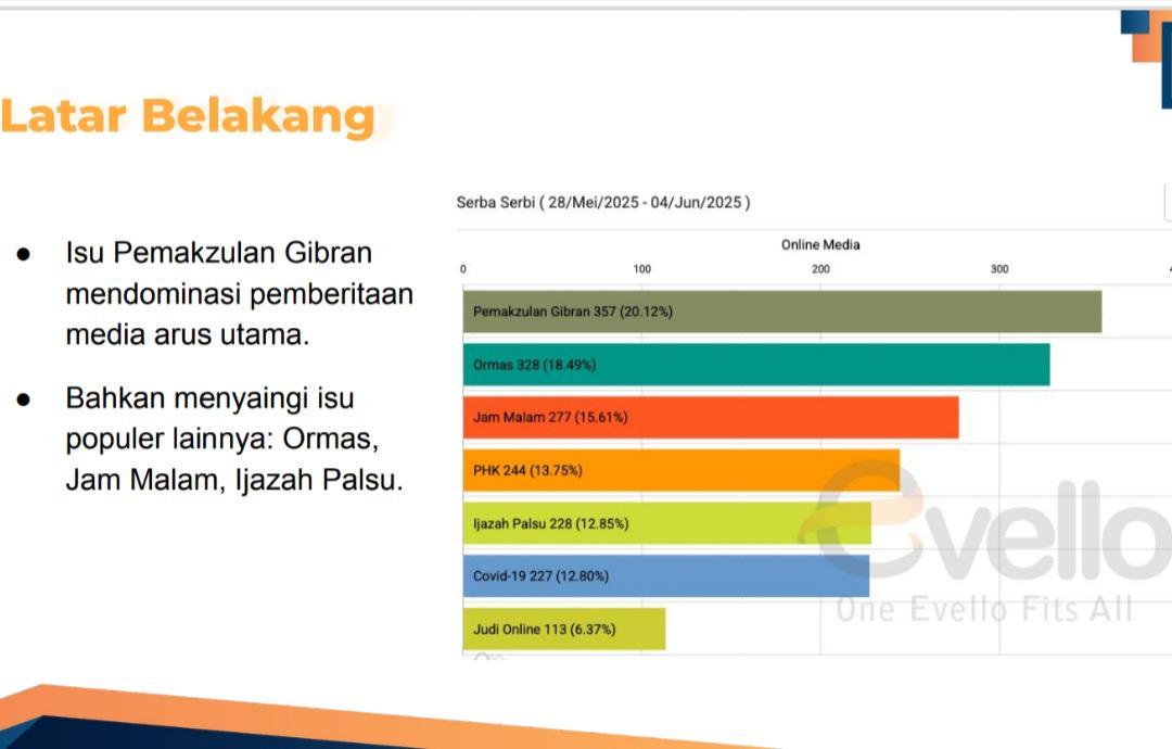 Ramai di Media, Pemakzulan Gibran Sepi Partisipasi Publik