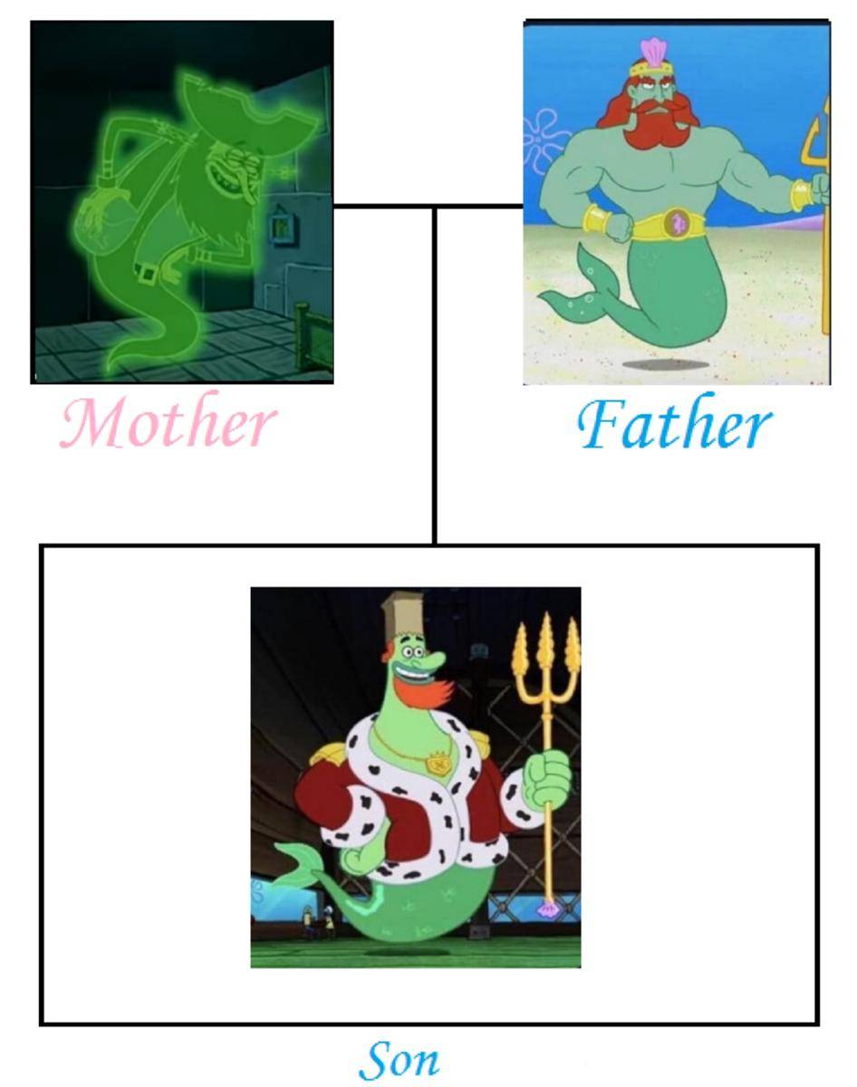 meme Raja Neptunus (reddit.com/user/crackshipping)