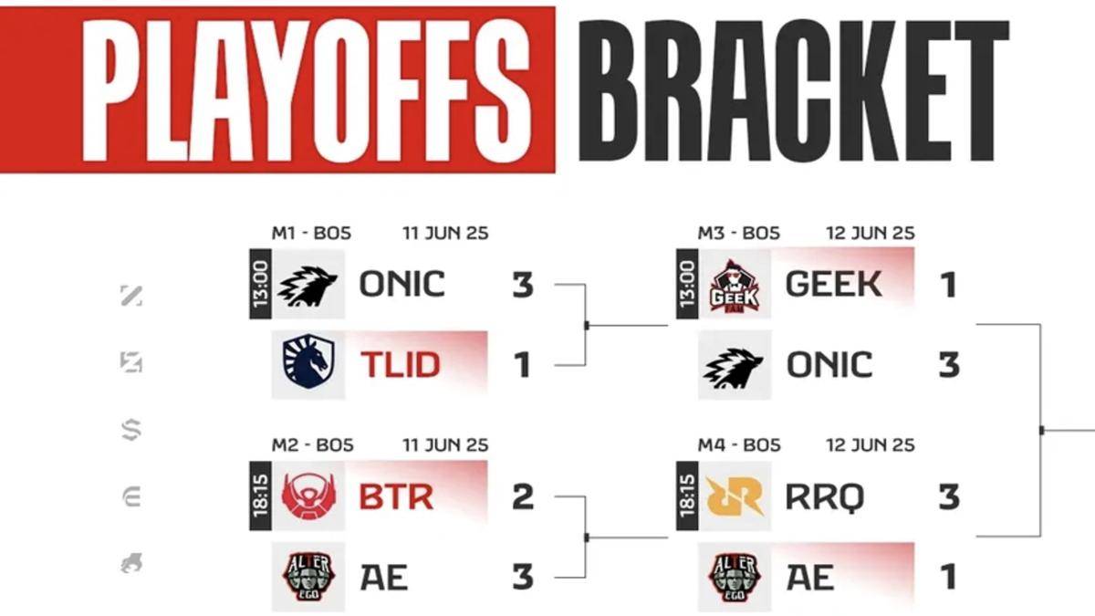 klasemen RRQ dan GEEK di Upper Bracket (instagram.com/mpl.id.official)