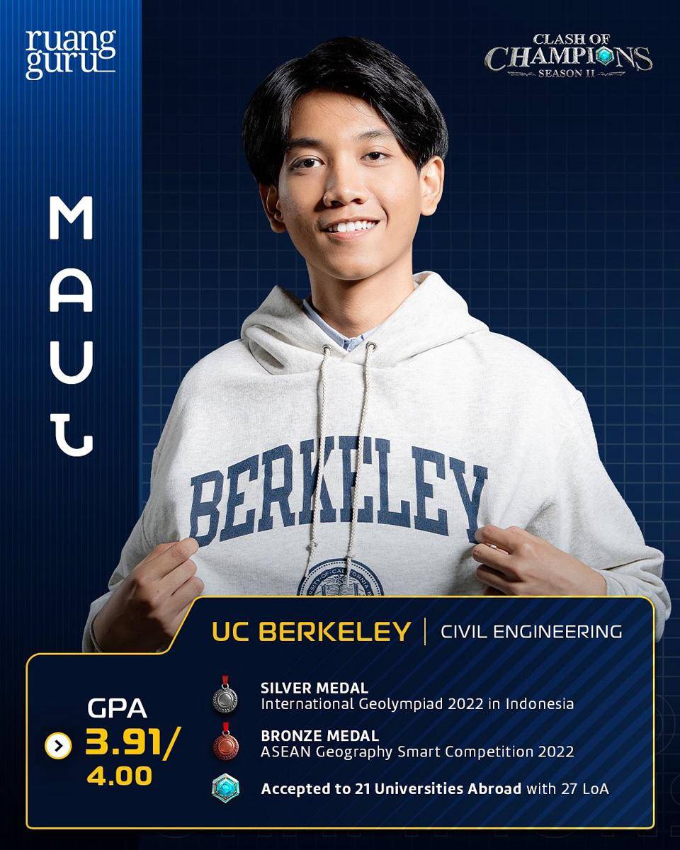 profil biodata tim luar negeri CoC 2 (instagram.com/ruangguru_)