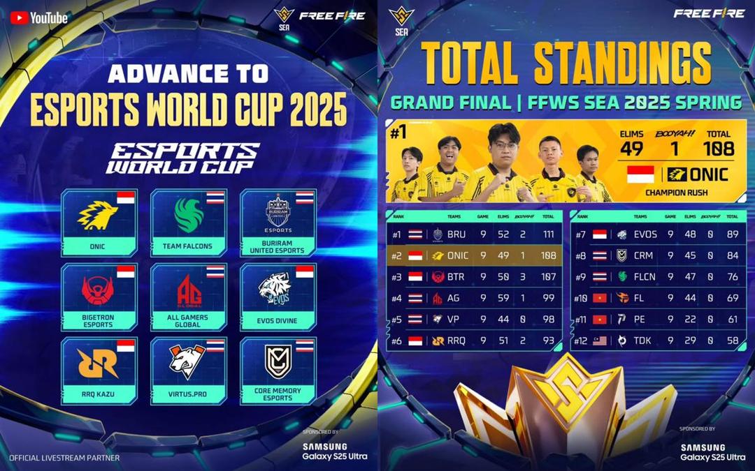 4 Tim Free Fire Indonesia yang Siap Tempur di EWC 2025