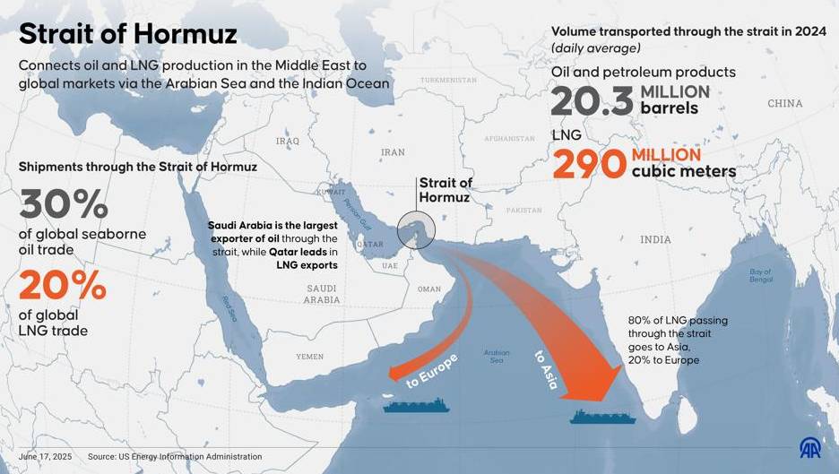 Selat Hormuz milik siapa.png