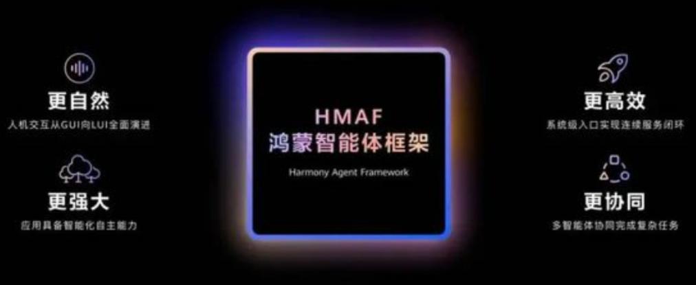 ilustrasi Harmony Agent Framework (HMAF) (dok. Huawei)