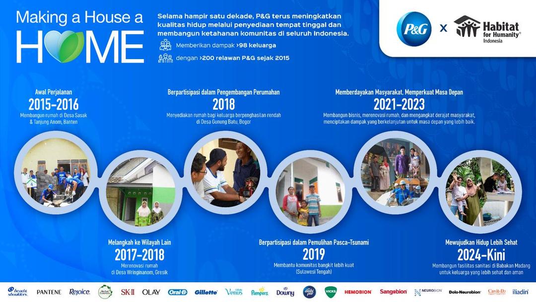 P&G x Habitat - infographic 2025.jpg