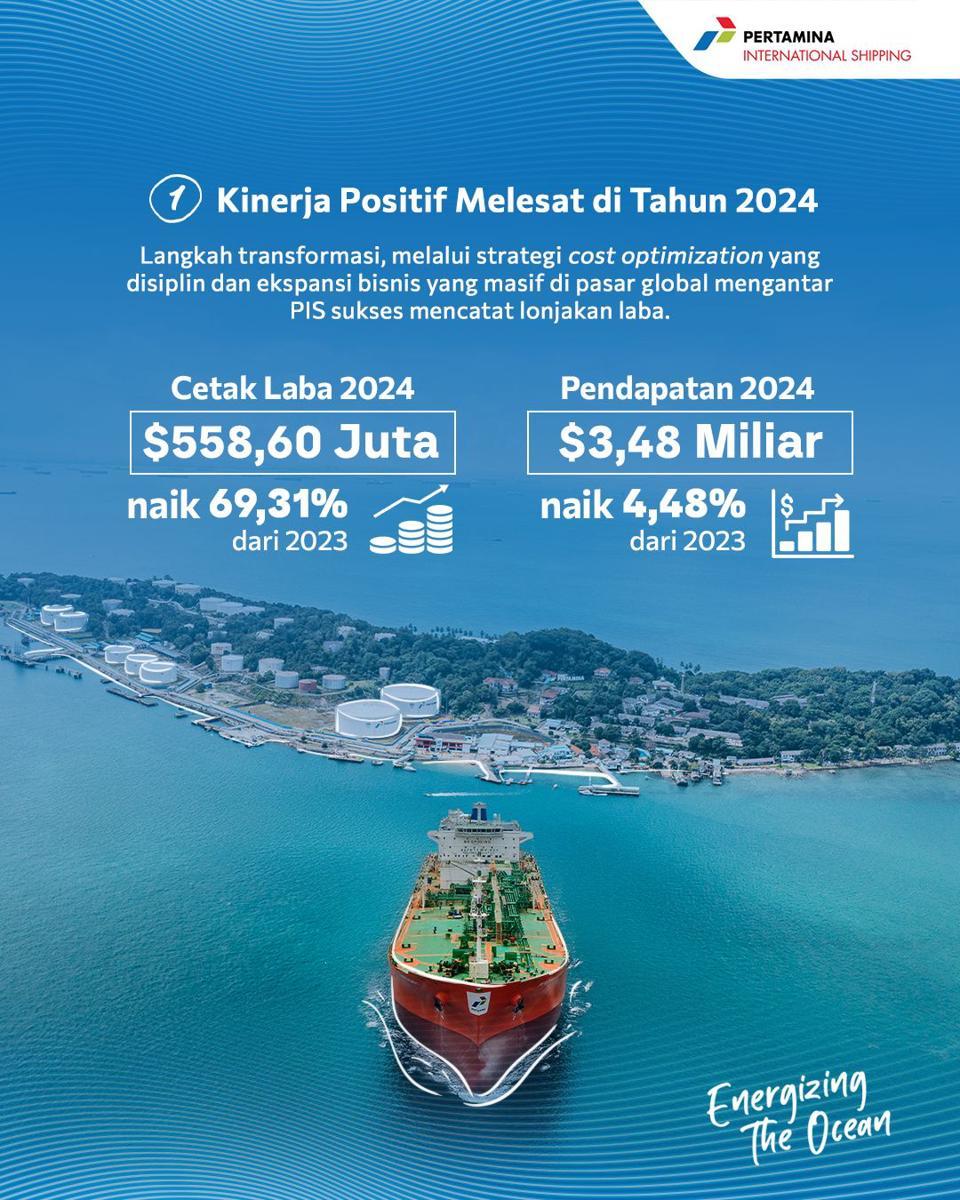 PIS Catat Kinerja Melesat di 2024 (1).jpg