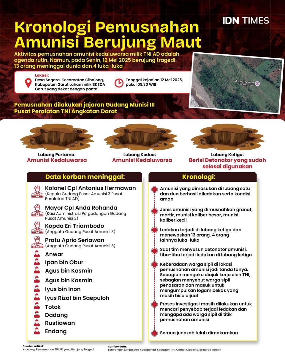 KRONOLOGI PEMUSNAHAN AMUNISI BERUJUNG MAUT (1).jpg