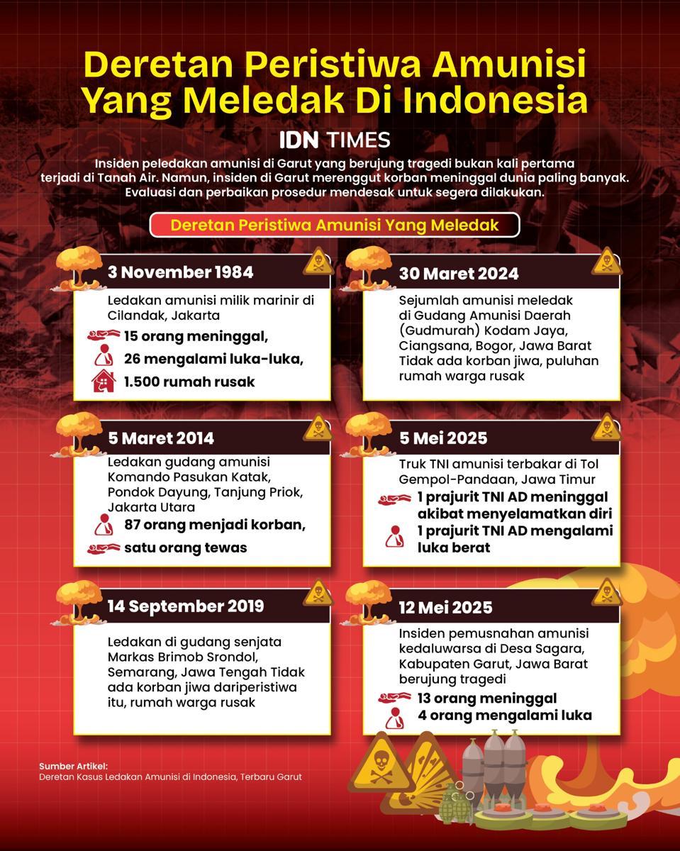 Infografis-DERETAN PERISTIWA AMUNISI YANG MELEDAK DI INDONESIA-01.jpg