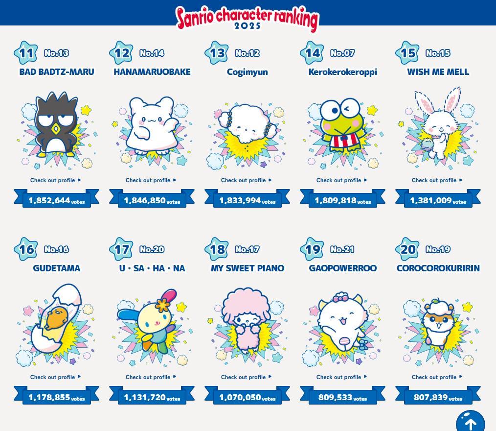 karakter Sanrio terpopuler 2025 (sanrio.com)
