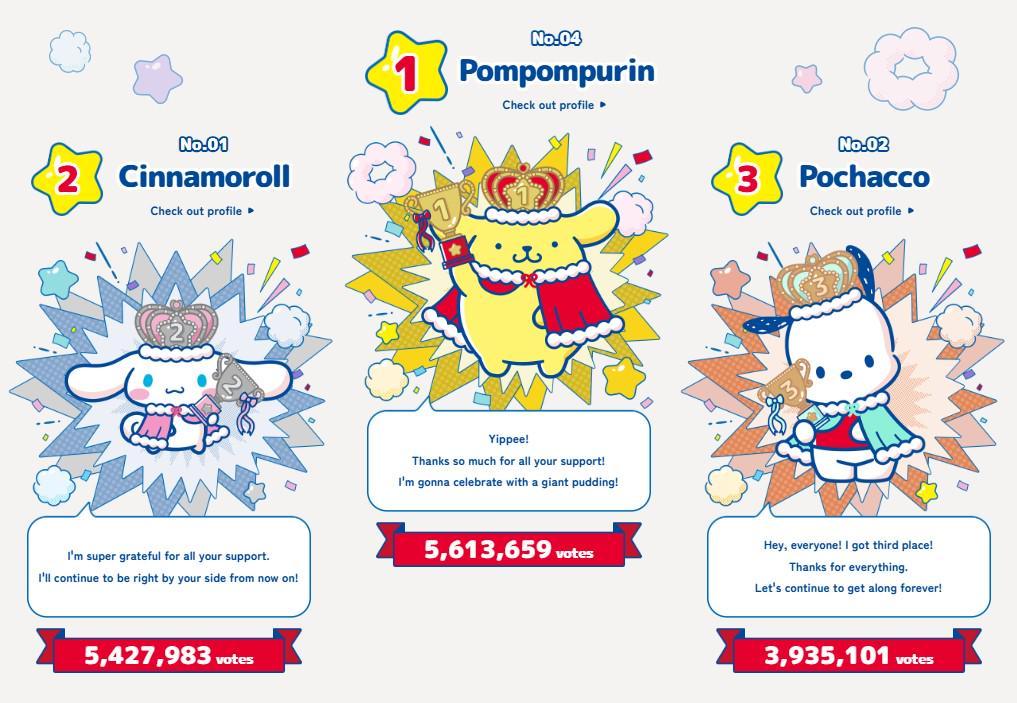 karakter Sanrio terpopuler 2025 (sanrio.com)