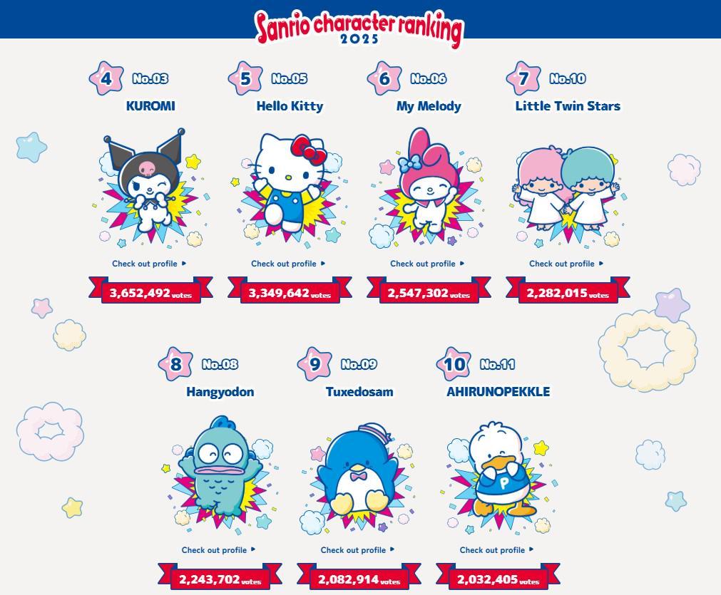 karakter Sanrio terpopuler 2025 (sanrio.com)