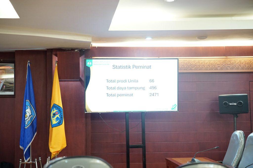 Unila Gelar Konferensi Pers Resmi Terkait Pengumuman Hasil Seleksi Mandiri Masuk Perguruan Tinggi Negeri wilayah Barat (SMMPTN-Barat) 2025