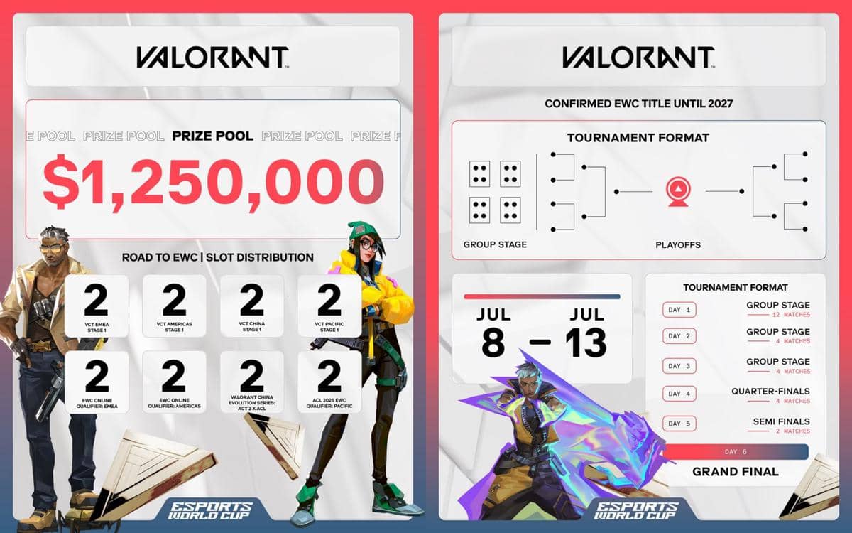 daftar taruhan valorant: Pengertian, Cara Kerja, Risiko, dan Hal yang Perlu Diperiksa