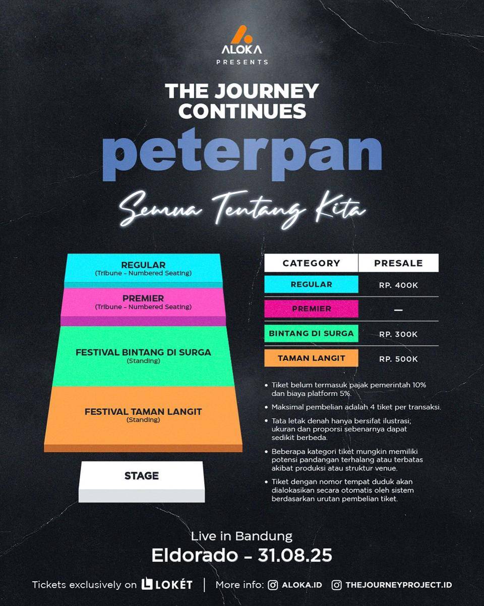Peterpan (instagram.com/peterpanband.id)