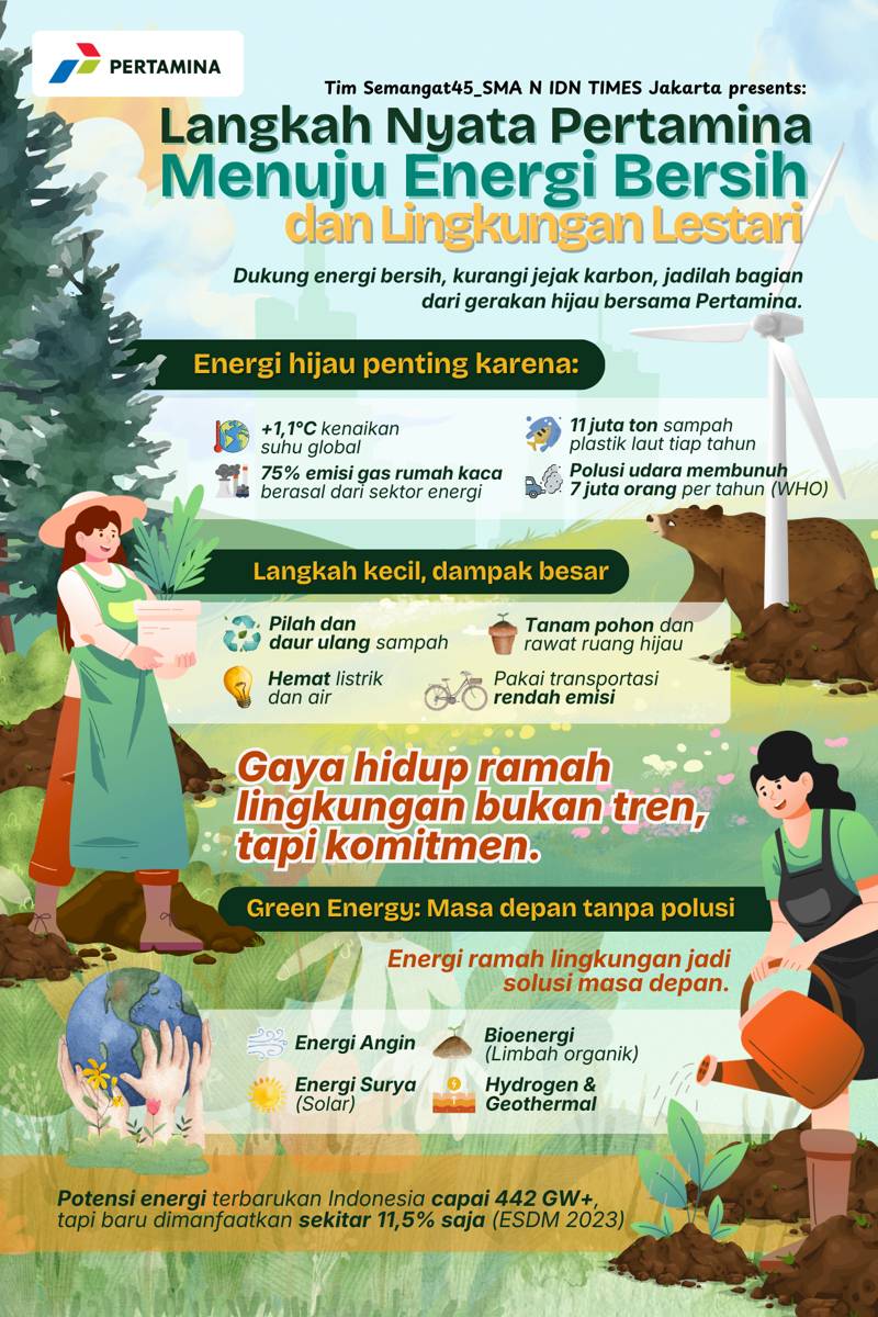 IDN Times Xplore/Semangat45_SMA IDN Times Jakarta