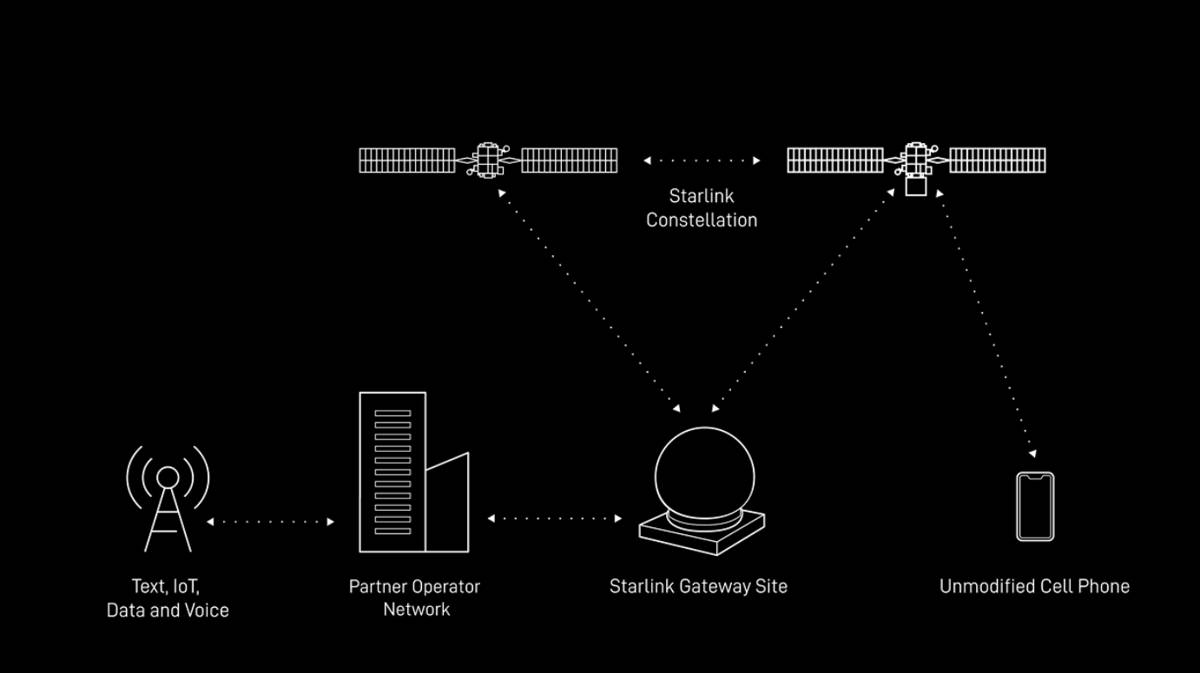 Ilustrasi Starlink