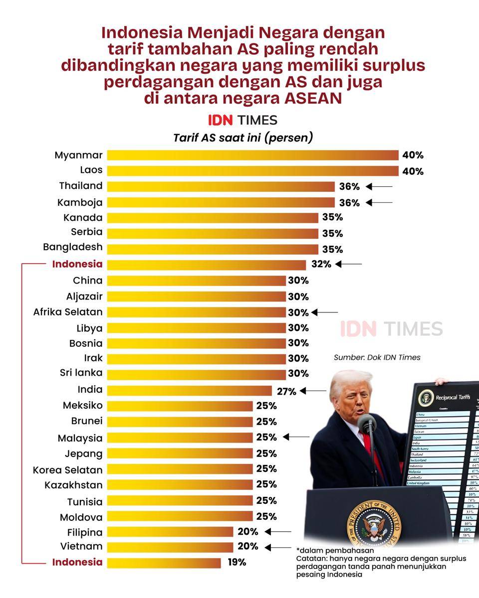 Tarif Trump