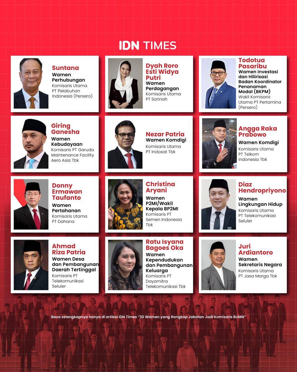 Infografis 30 Wamen rangkap jabatan komisaris