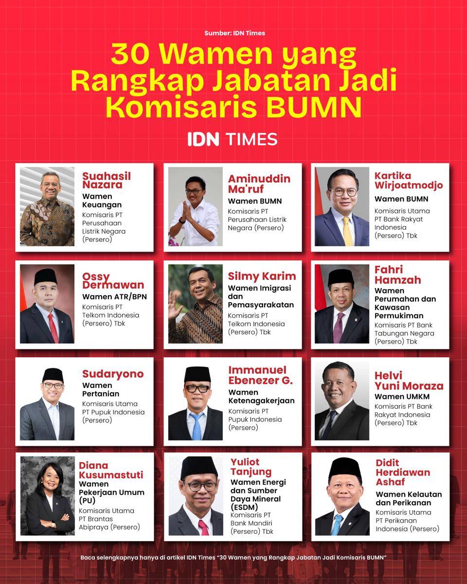 Infografis 30 Wamen rangkap jabatan