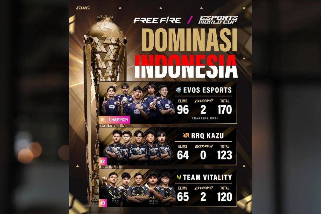 Dominasi Indonesia di Free Fire at EWC 2025 (instagram.com/ff.esports.id)