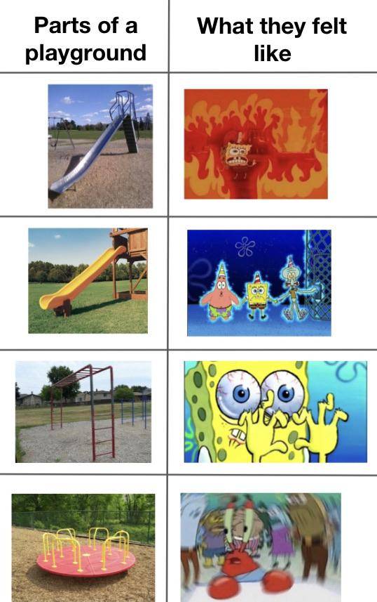 meme SpongeBob tentang masa kecil (reddit.com/user/karthik_3720)