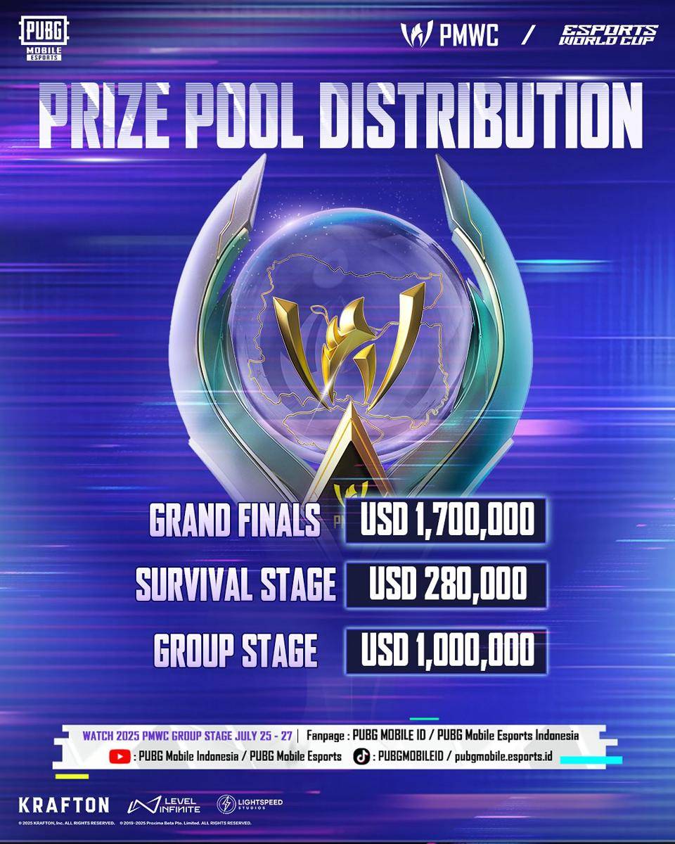 Prize Pool Distribution (instagram.com/pubgmobile.esports.id) 